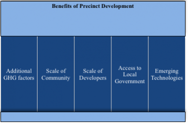 benefitsofprecinct