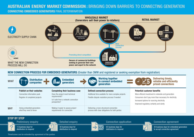 Connecting-Embedded-Generators