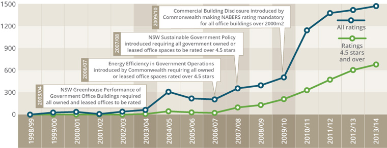 lop-government-policy