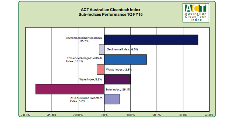 sub-sector-green-index