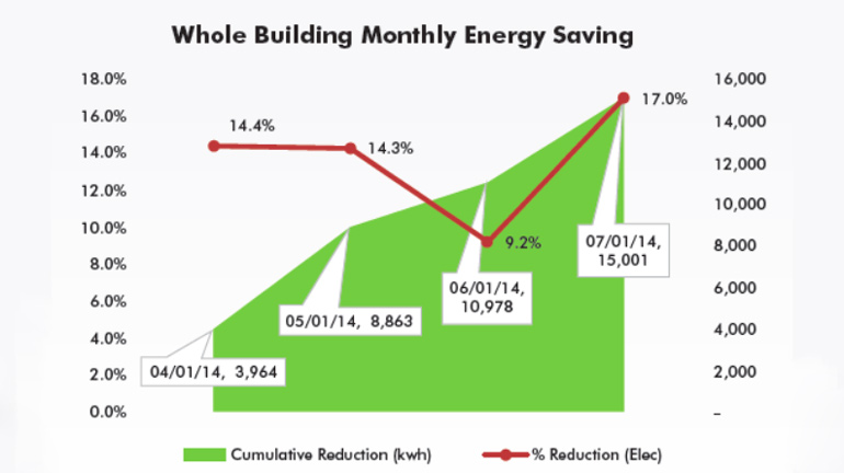 building-savings