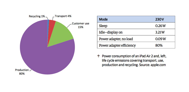 lifecycle-products