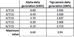 Pre-system upgrade (2.68kW) 