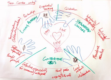 Group outcome from the workshop