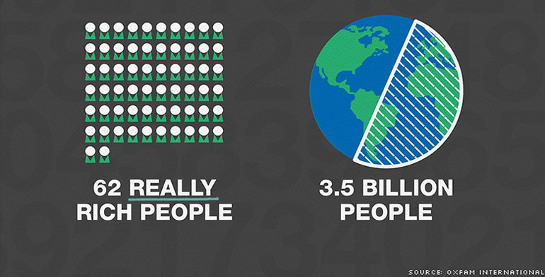 oxfam-inequality