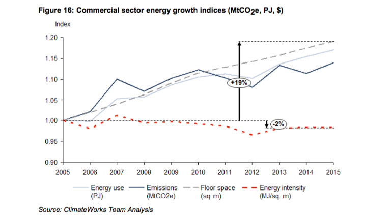climateworks-commercial-buildings