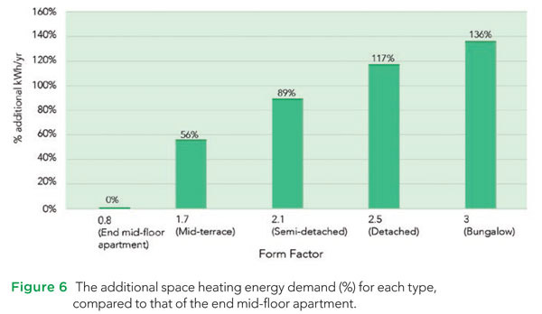 heating-demand