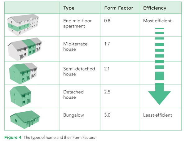 homes-and-form-factors