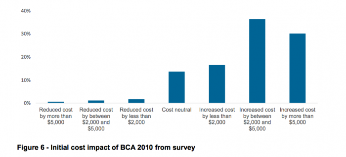 initial cost image from survey