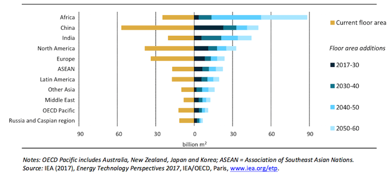 IEA data table