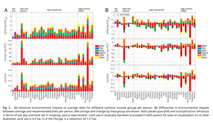 greenhouse emissions Australia