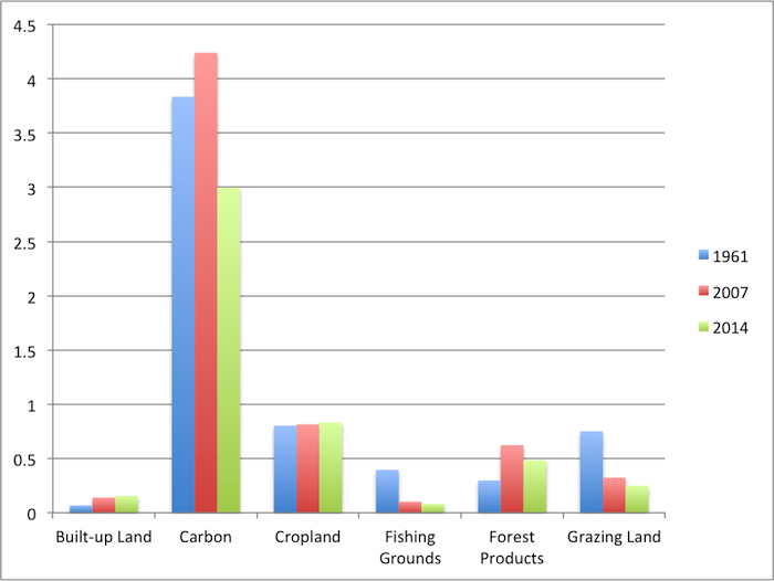 climate graph uk