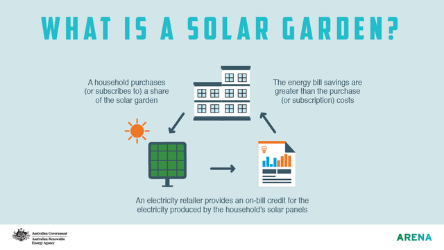 what is a solar garden