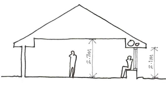 performance-based design 