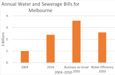 kingspan rainwater desalination