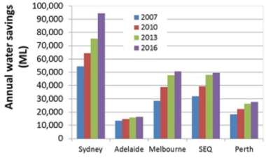 kingspan rainwater desalination