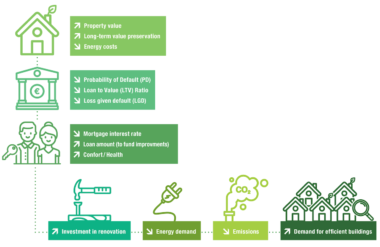 energy-efficient mortgages