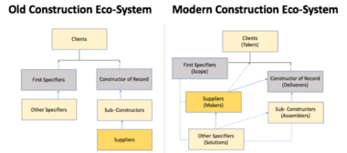 modern construction chart