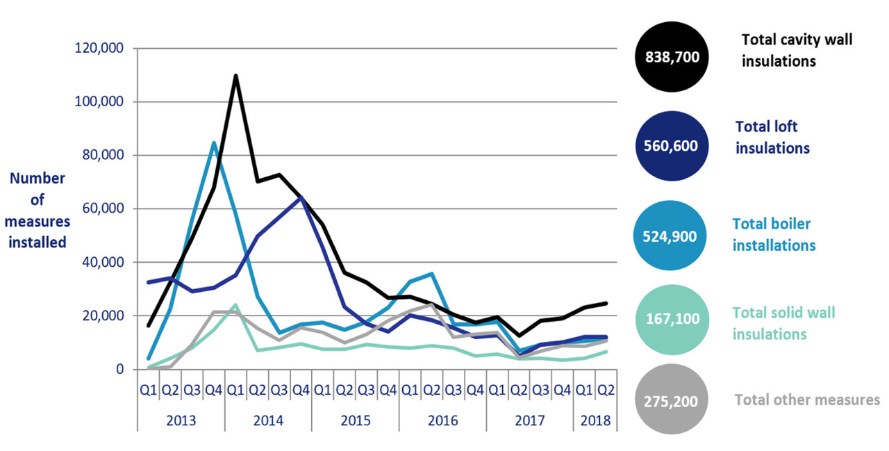 future housing UK Britain futurology