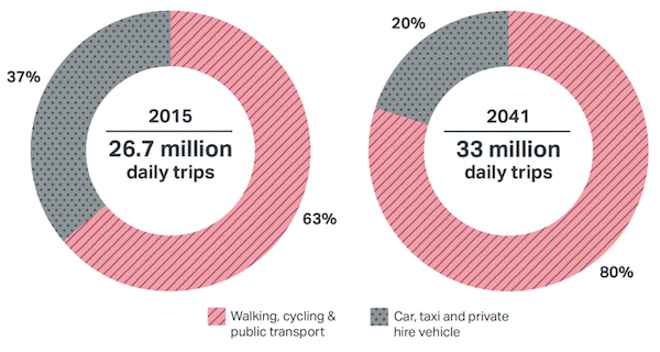 London transport chart