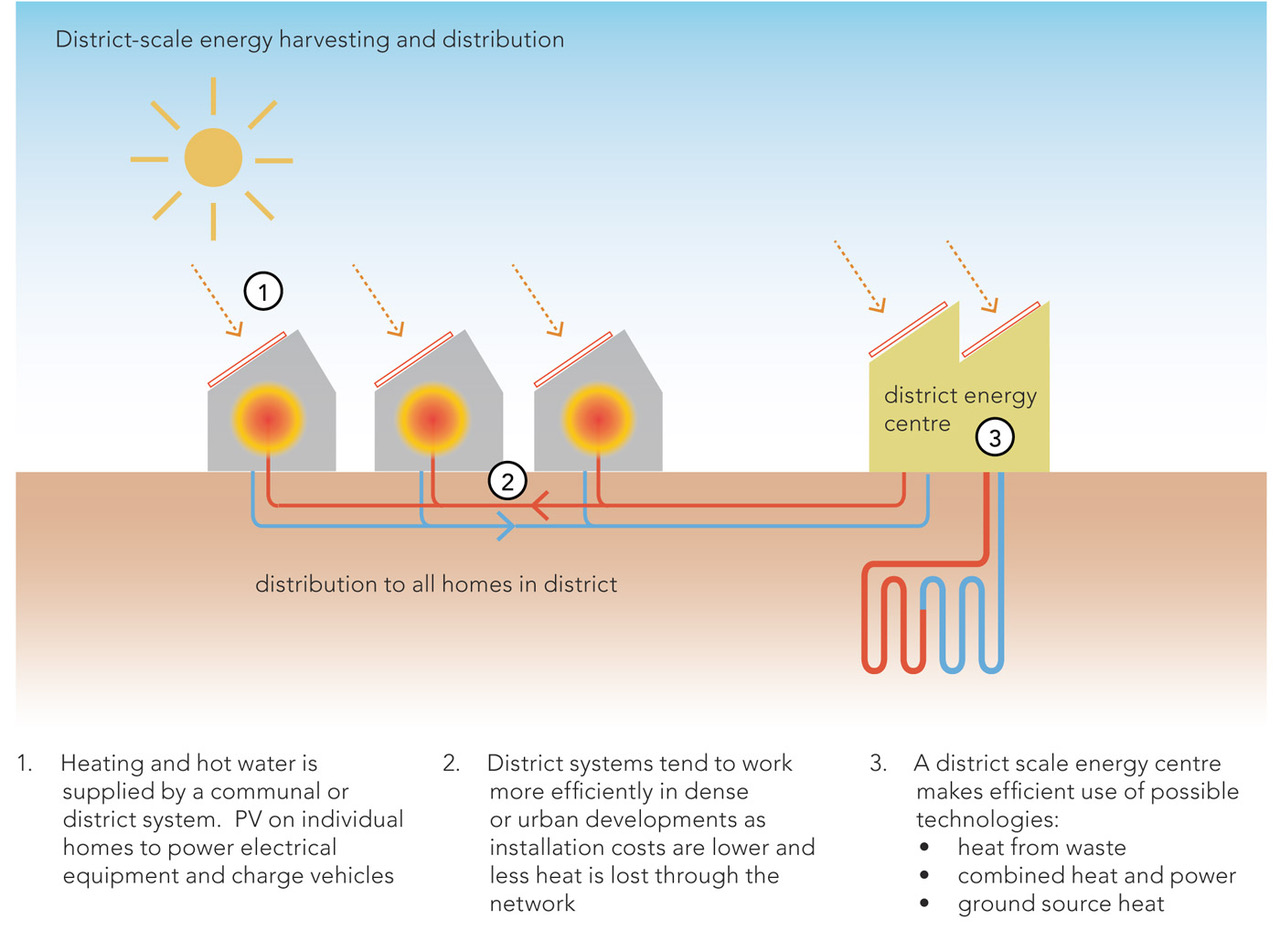 future housing UK Britain