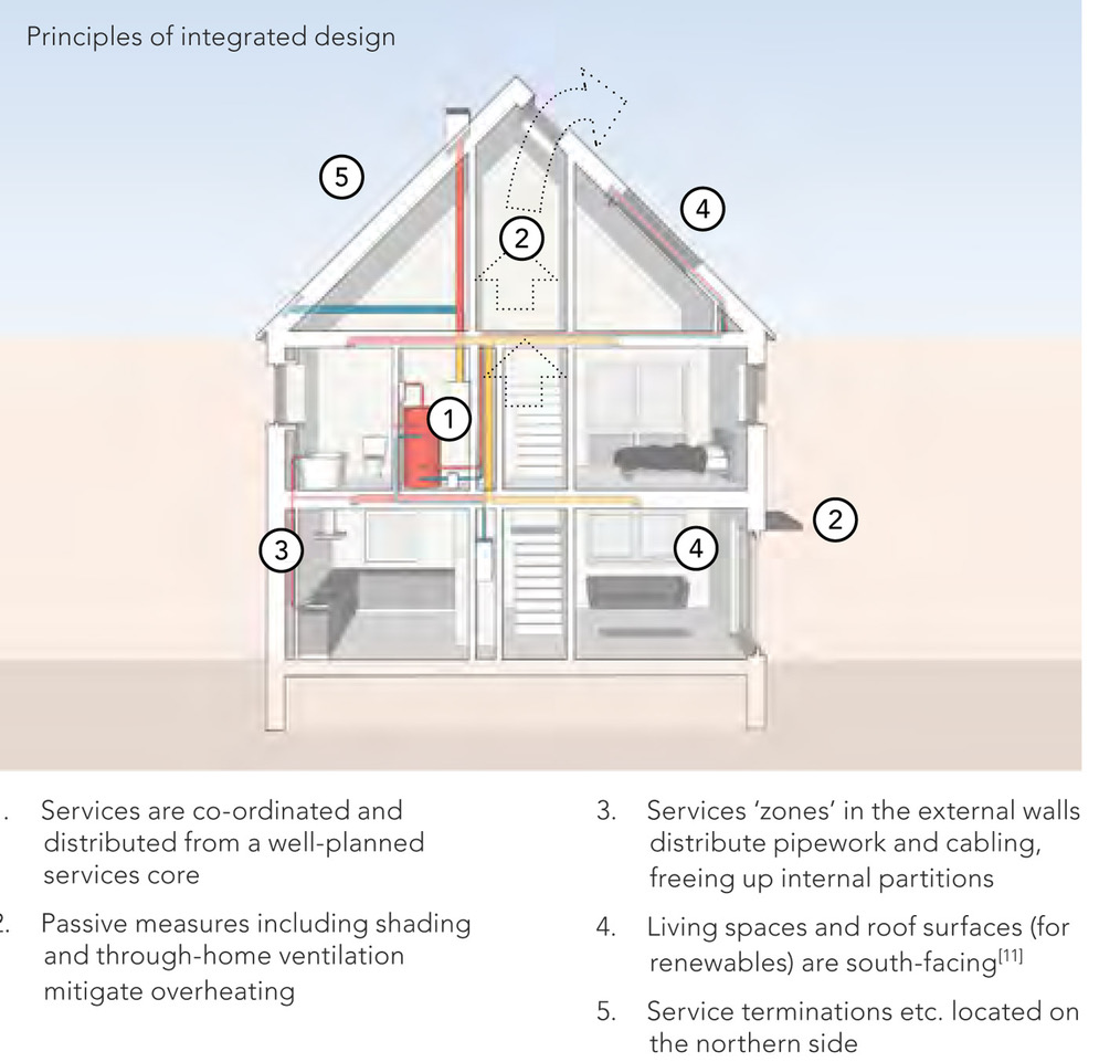 future housing UK Britain