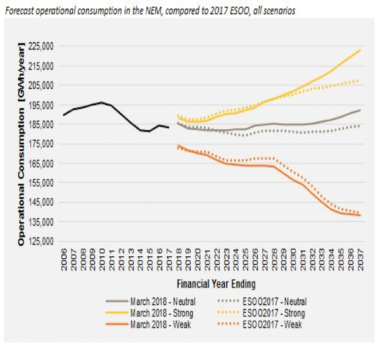 Australia’s wicked energy problem and creative ways to solve it