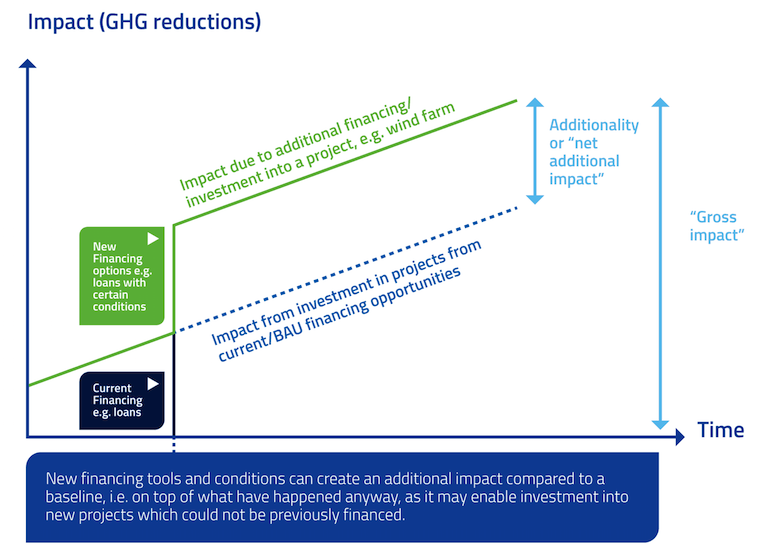 climate impact chart