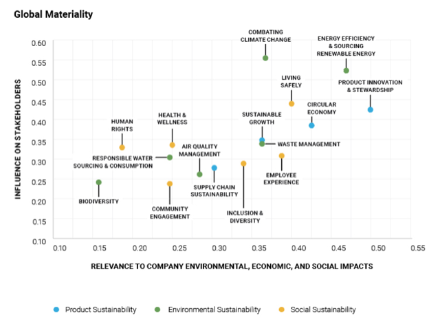 materiality matrix graph