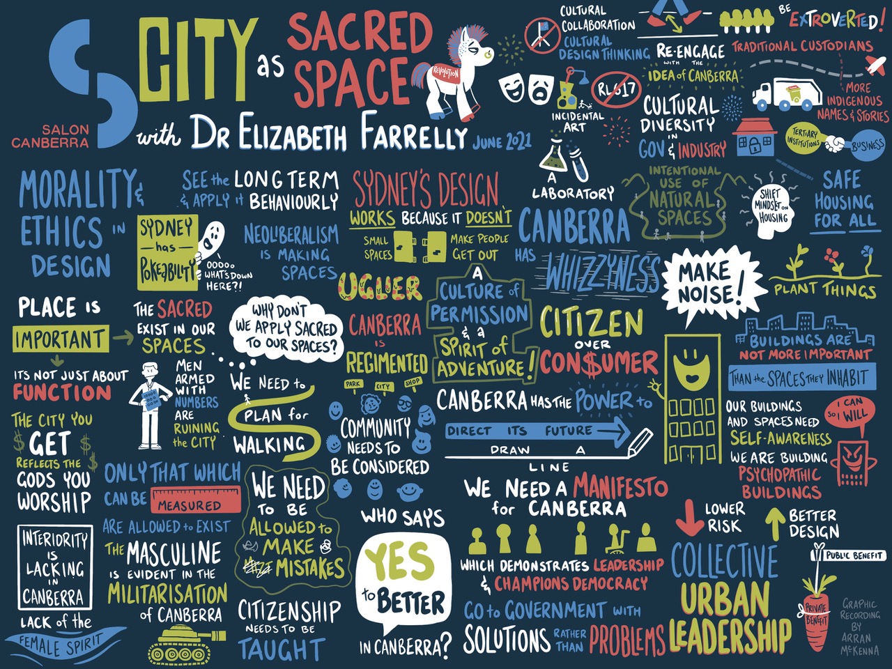 canberra Infographic